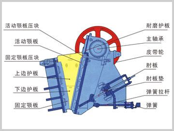 ASJ-E系列顎式破碎機(jī)