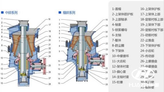 圓錐破碎機(jī)