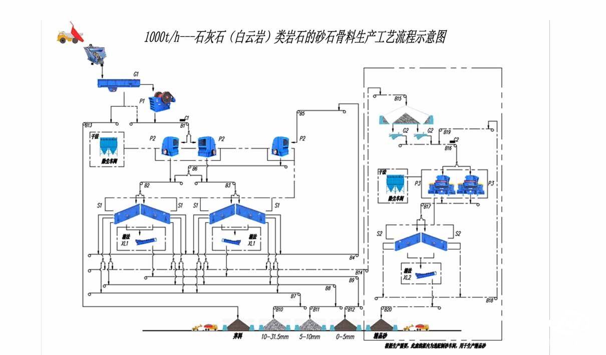制砂機(jī)生產(chǎn)線