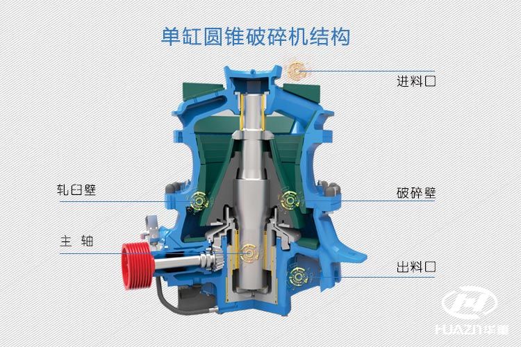 圓錐破碎機結(jié)構(gòu)圖