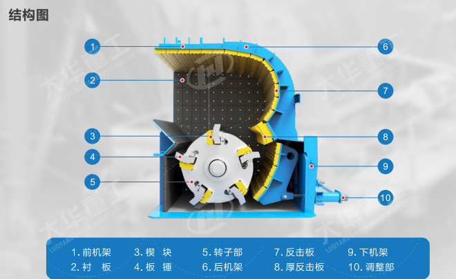 反擊破碎機(jī)